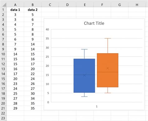 何需圖|如何利用 Excel 2013 製作盒鬚圖(Box Plot)